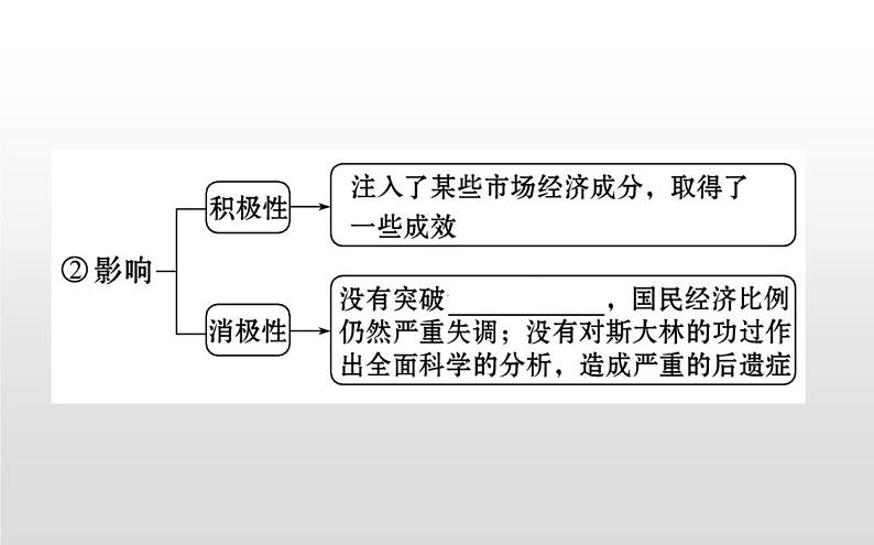 （新教材）统编版高中历史必修下册课件：8.20社会主义国家的发展与变化05