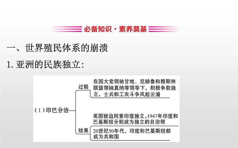 （新教材）统编版高中历史必修下册课件：8.21世界殖民体系的瓦解与新兴国家的发展03