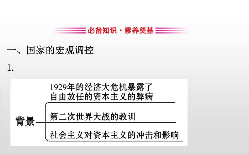 （新教材）统编版高中历史必修下册课件：8.19资本主义国家的新变化03