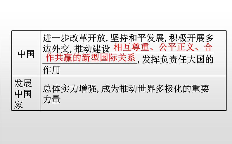 （新教材）统编版高中历史必修下册课件：9.22世界多极化与经济全球化06