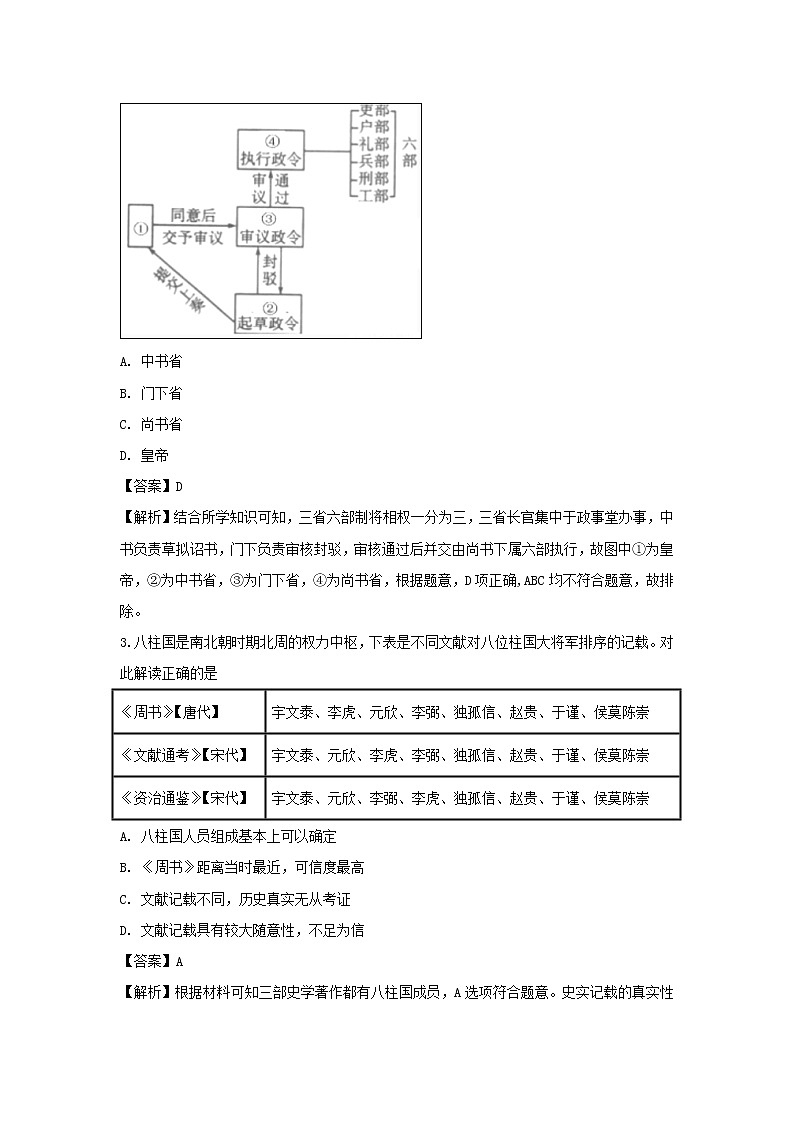 【历史】贵州省安顺市平坝第一高级中学2018-2019学年高二下学期期末考试试题（解析版）02