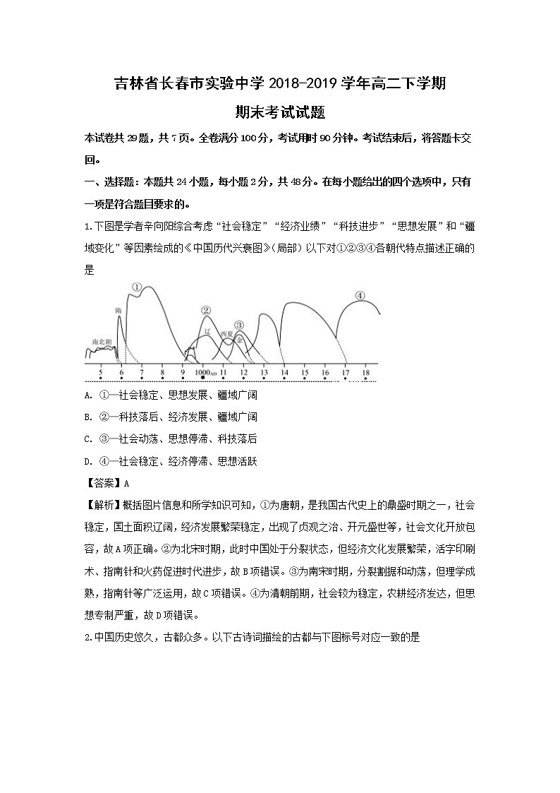 【历史】吉林省长春市实验中学2018-2019学年高二下学期期末考试试题 （解析版）01