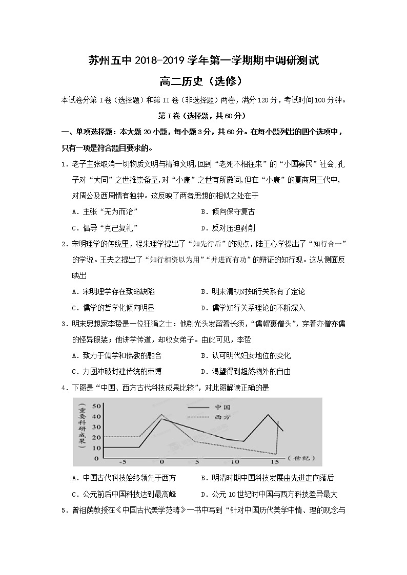 【历史】江苏省苏州市第五中学2018-2019学年高二上学期期中考试（选修）试题01
