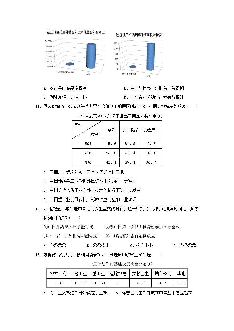 【历史】浙江省东阳中学2018-2019学年高二下学期6月月考卷03