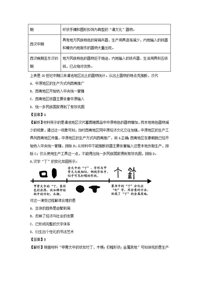 【历史】山东省枣庄市第三中学2018-2019学年高二6月月考试卷（解析版）03