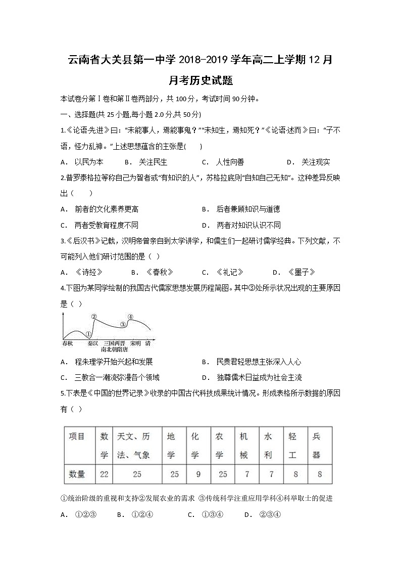 【历史】云南省大关县第一中学2018-2019学年高二上学期12月月考试题第1页