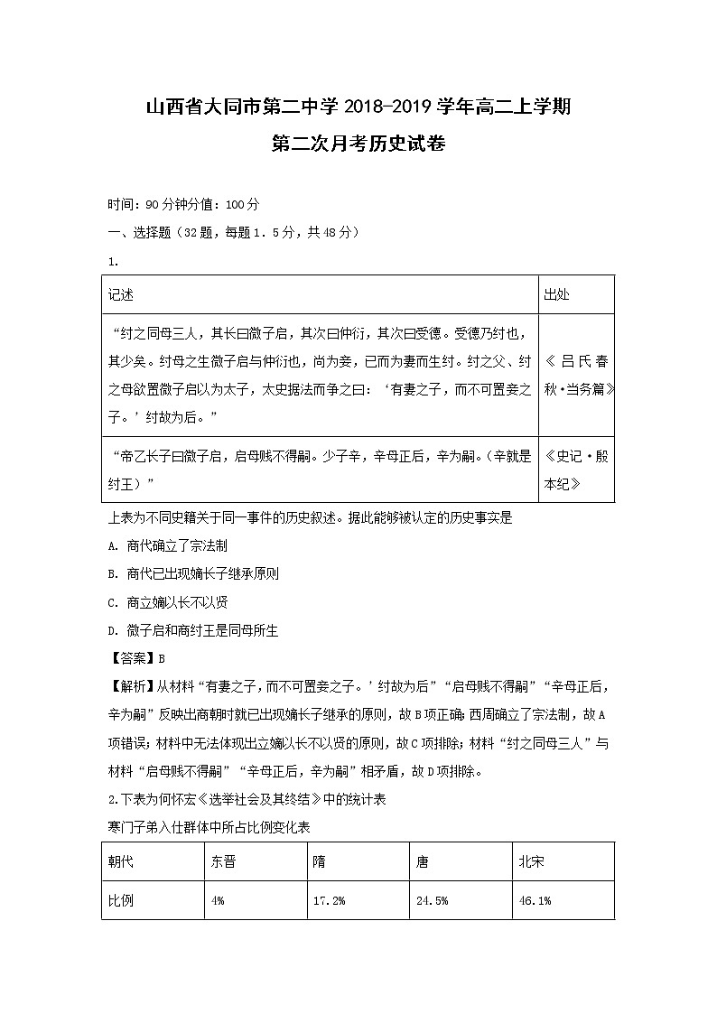 【历史】山西省大同市第二中学2018-2019学年高二上学期第二次月考卷 （解析版）01