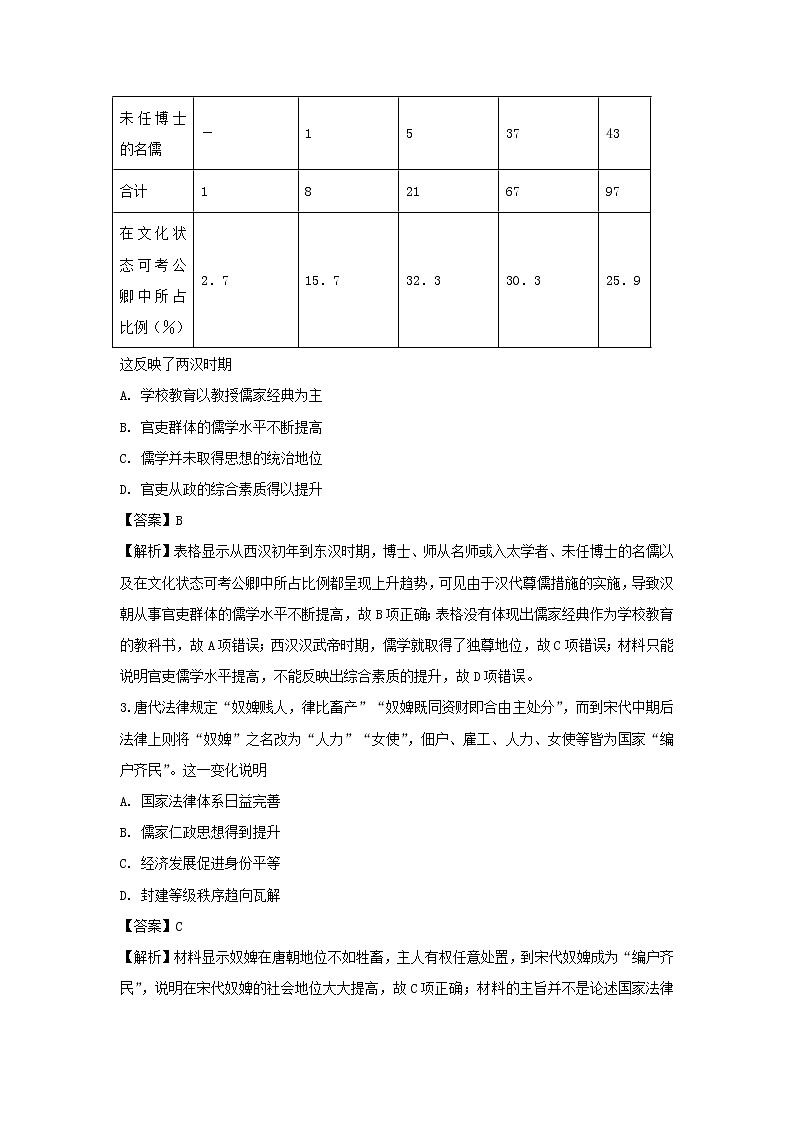 【历史】湖南省衡阳市第一中学2018-2019学年高二上学期第一次月考试题（解析版）02