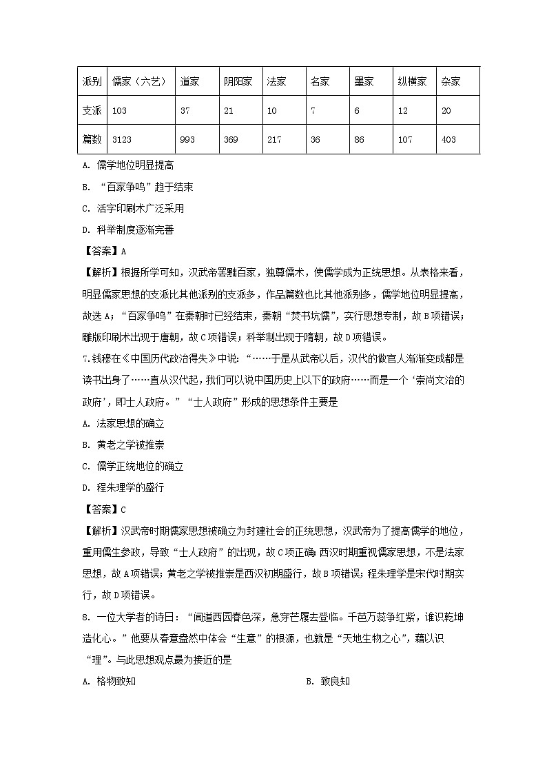 【历史】贵州省贵阳清镇北大培文学校2018-2019学年高二9月月考试题（解析版）03