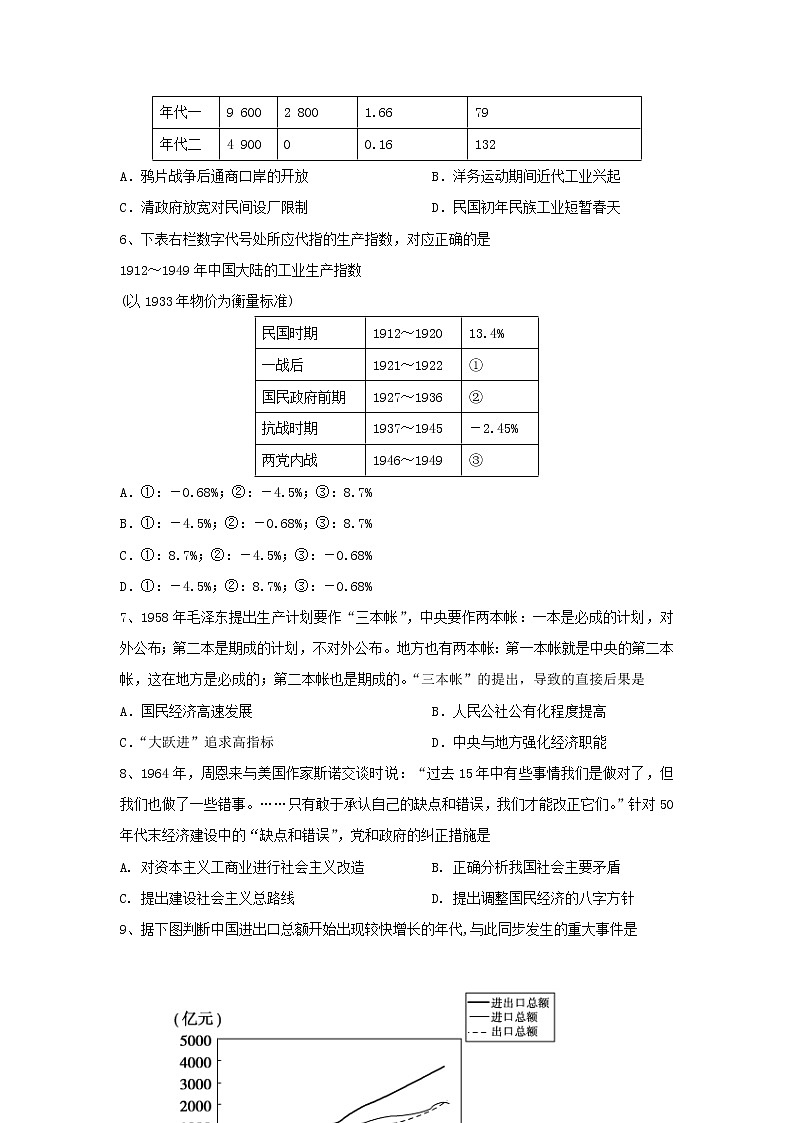 【历史】河北省武邑中学2018-2019学年高二12月月考试题02