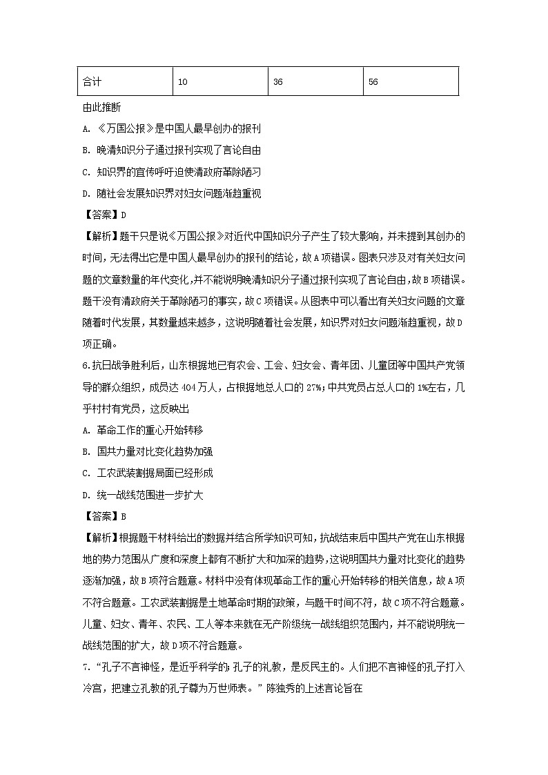【历史】四川省泸州市泸县第一中学2019-2020学年高二下学期第一次在线月考试题（解析版）03