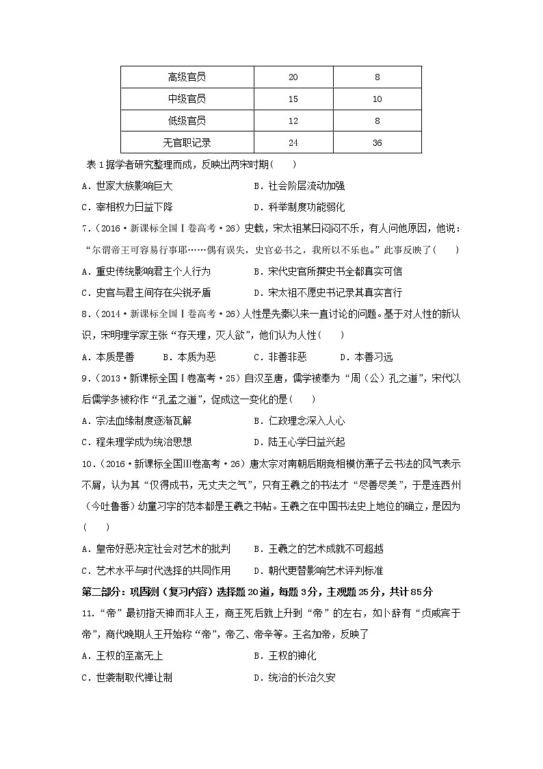 【历史】黑龙江省大庆实验中学2019-2020学年高二6月周测试题02