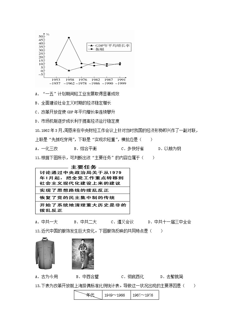 【历史】湖北省黄冈市麻城市实验高中2019-2020学年高二8月月考试卷03