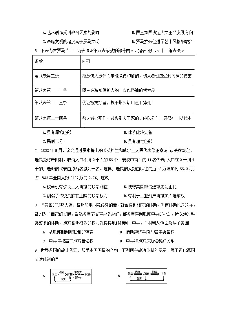 【历史】江西省南昌市进贤一中2019-2020学年高二上学期第一次月考试卷第2页