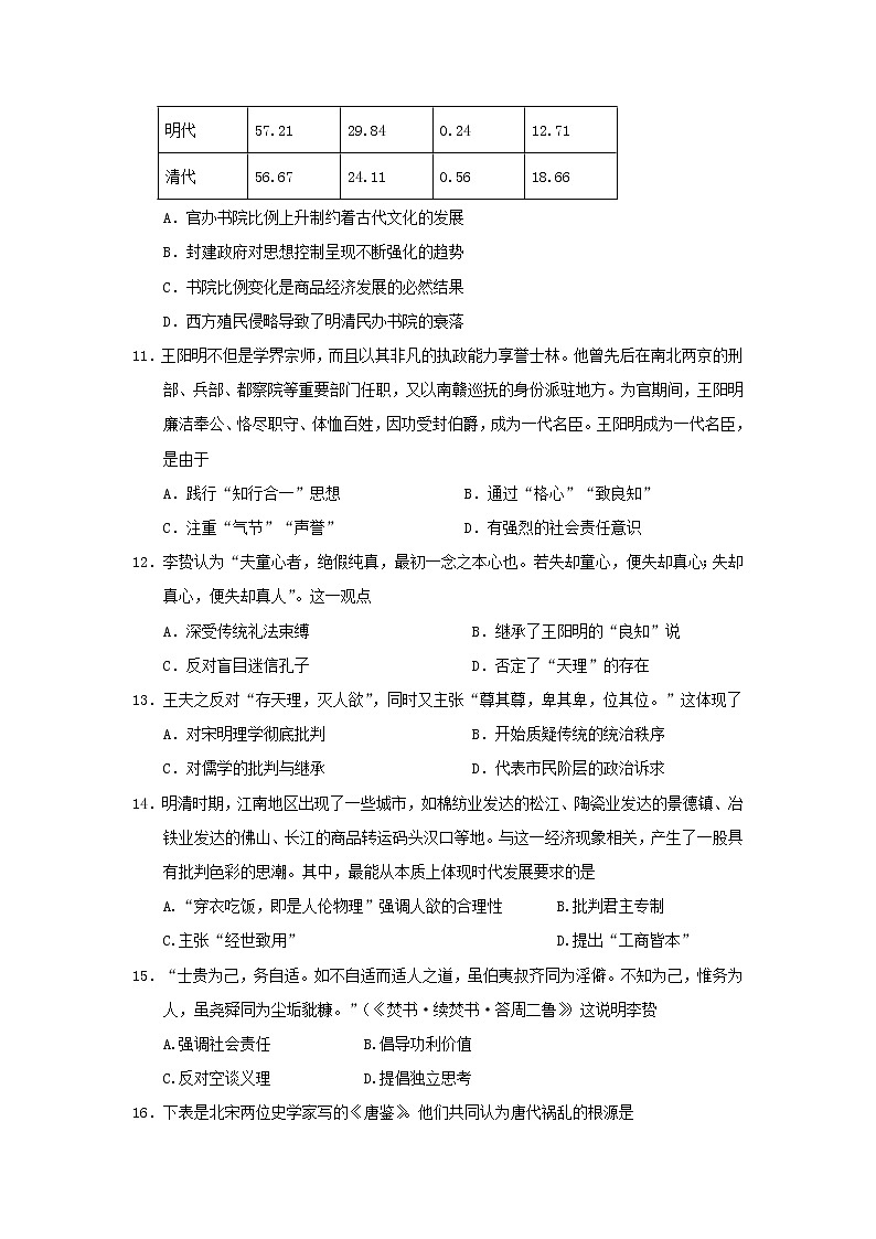 【历史】内蒙古北方重工业集团有限公司第三中学2019-2020学年高二10月月考试题03