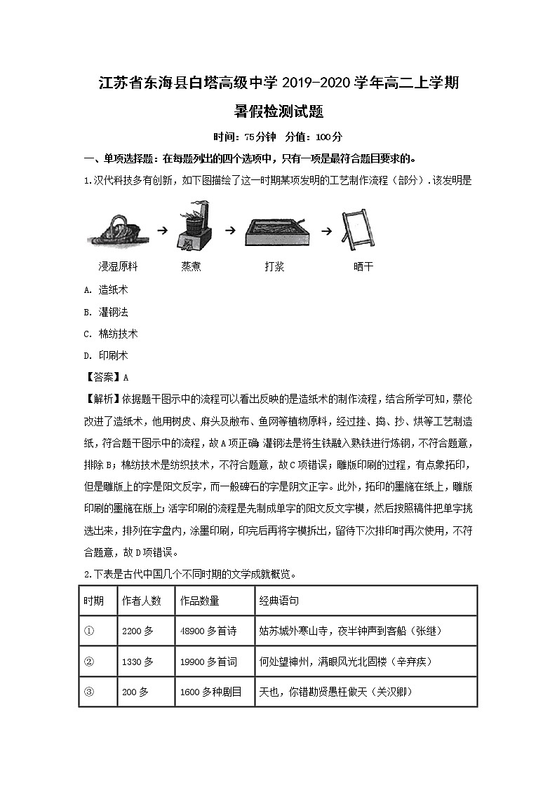 【历史】江苏省东海县白塔高级中学2019-2020学年高二上学期暑假检测试题（解析版）01
