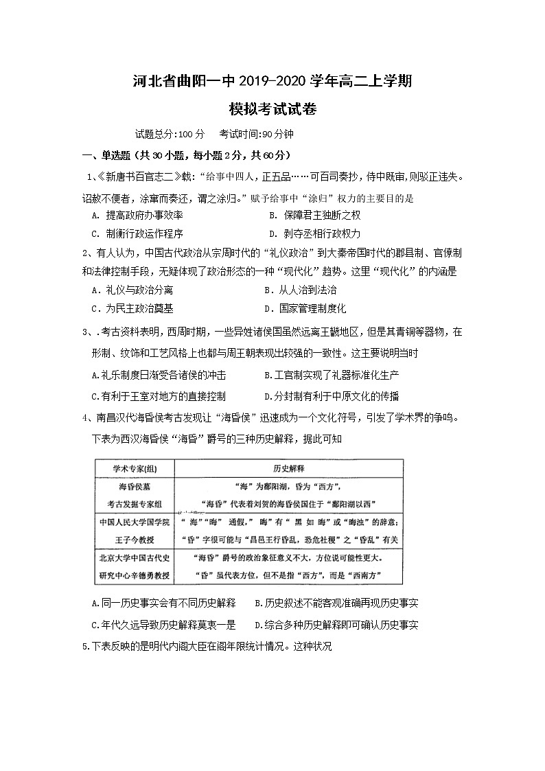 【历史】河北省曲阳一中2019-2020学年高二上学期模拟考试试卷01
