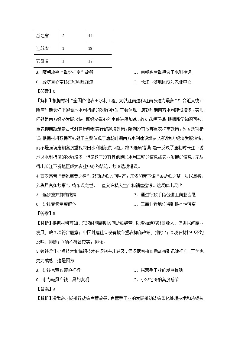 【历史】河南省三门峡市灵宝一中2019-2020学年高二下学期开学考试试题（解析版）02