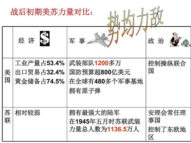 北师大版高中历史必修一第八单元第23课 两极对峙格局的形成教学课件05