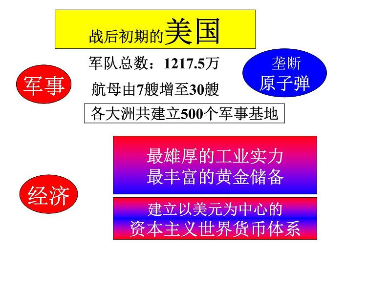 北师大版高中历史必修一第八单元第23课 两极对峙格局的形成教学课件06