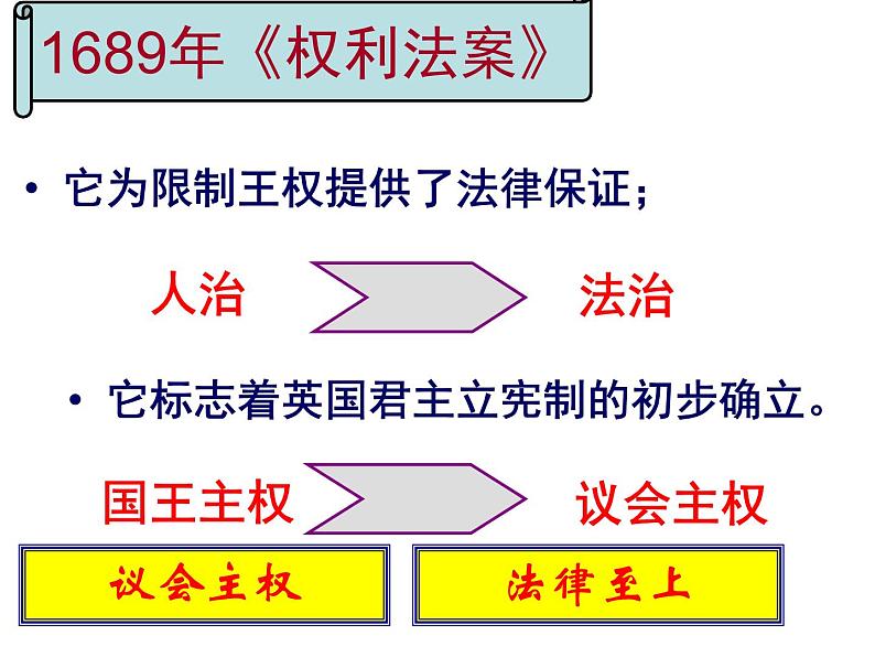 北师大版历史必修一第六单元《近代欧美资产阶级代议制》20课资产阶级代议制在欧洲大陆的扩展  26ppt课件第8页