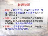 北师大版高中历史必修一第9课 中华民族的抗日战争复习  课件