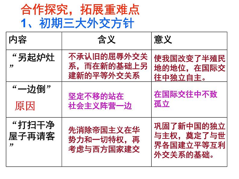 北师大版高中历史必修一第四单元 第14课 新中国的外交成就教学共43张PPT课件08