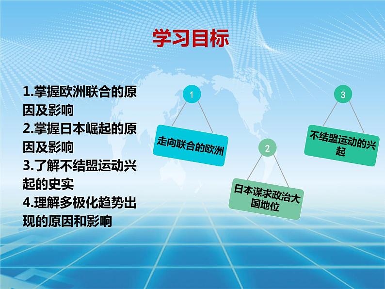 人教版高中历史必修一第八单元26课 世界多极化趋势的出现教学共25张PPT课件03