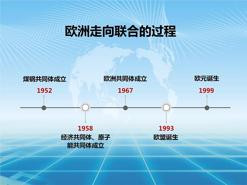 人教版高中历史必修一第八单元26课 世界多极化趋势的出现教学共25张PPT课件07