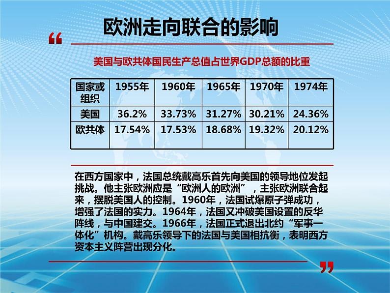 人教版高中历史必修一第八单元26课 世界多极化趋势的出现教学共25张PPT课件08