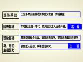 人教版高中历史必修一第五单元第18课马克思主义的诞生复习课件