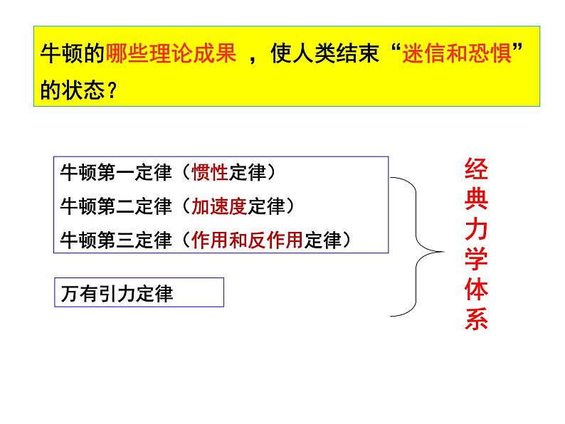 北师大版高中历史必修3第七单元 第19课 物理学的长足进步共30张PPT课件06