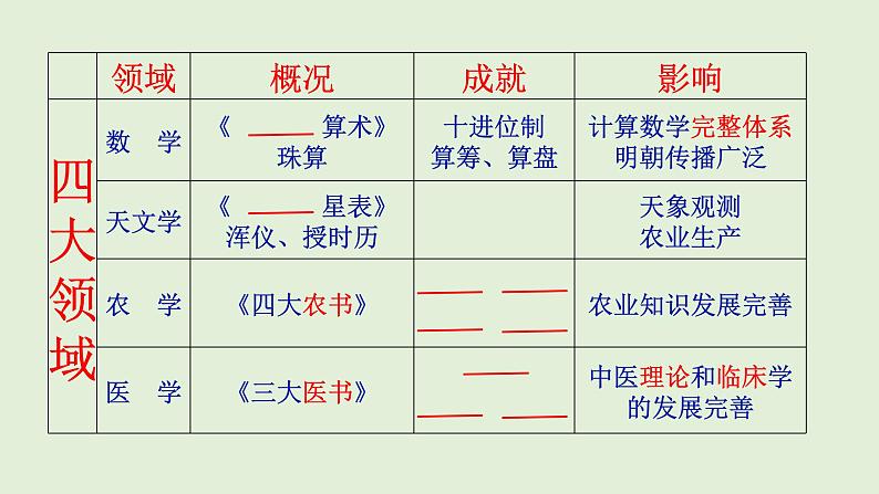 北师大版高中历史必修3·第二单元第4课 《发明和发现的国度》教学共24张PPT课件07