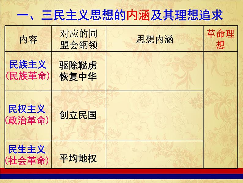 北师大版高中历史必修3第四单元第10课孙中山的三民主义教学共26张PPT课件03