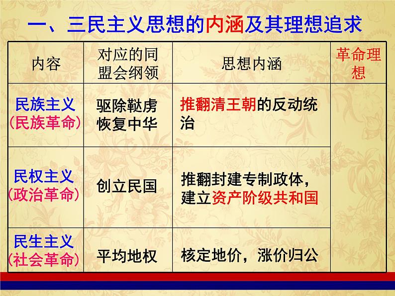 北师大版高中历史必修3第四单元第10课孙中山的三民主义教学共26张PPT课件07