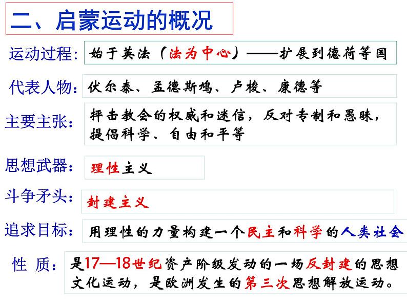 人教版高中历史必修三第七课启蒙运动（26张PPT）课件07