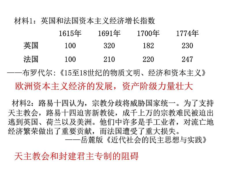 人教版高中历史必修三第七课启蒙运动教学共27张PPT课件05