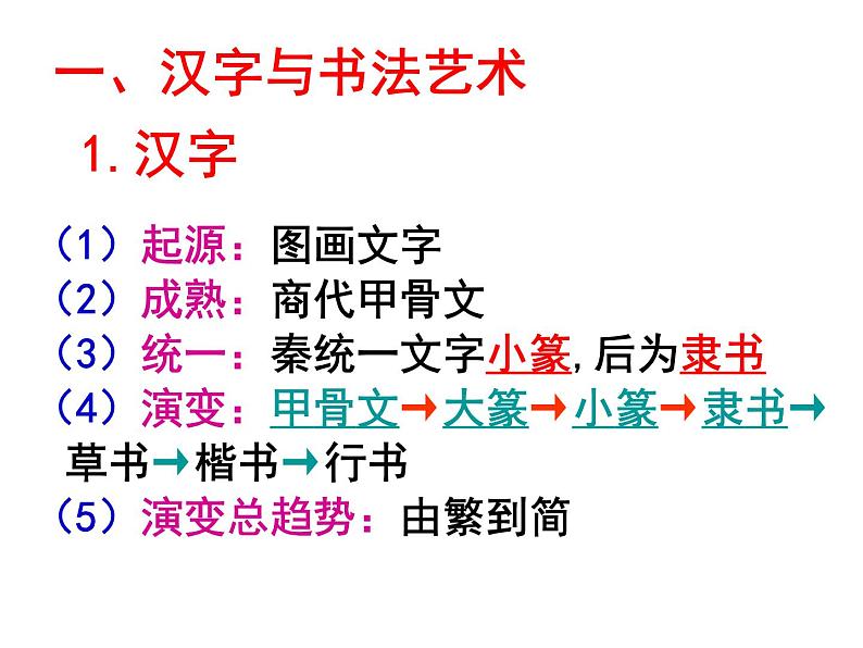 人教版高中历史必修三第十课充满魅力的中国书画和戏曲艺术教学（共48张PPT）课件第2页