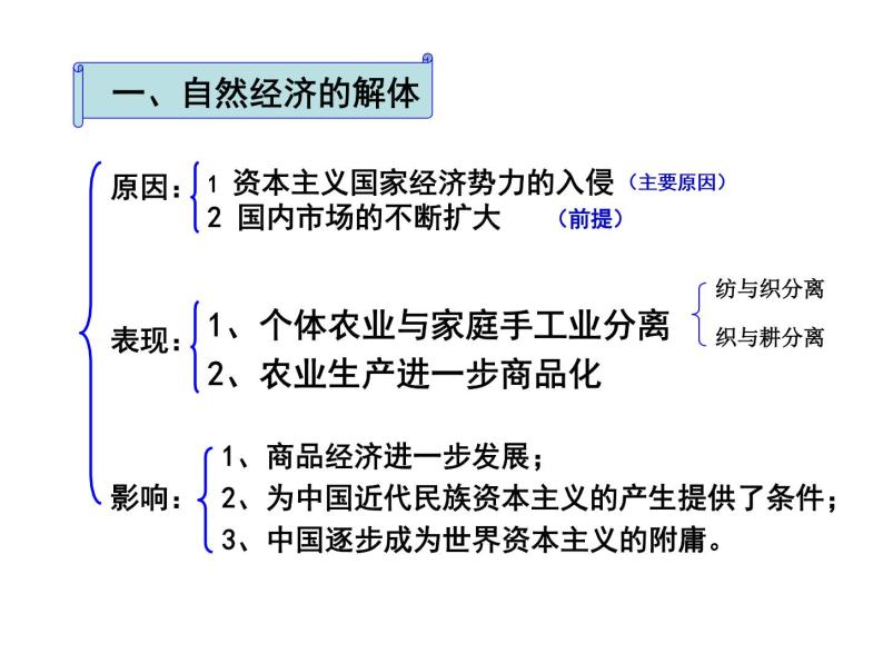 人教版高中历史必修二第9课近代中国经济结构的变动（共19张PPT）06