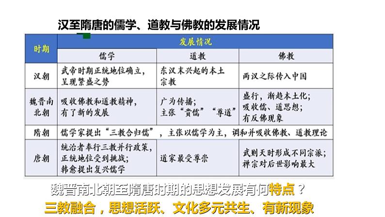 人教统编版必修2019中外历史纲要上 第8课 三国至隋唐的文化 (22ppt)第3页