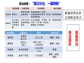 人教版必修2019中外历史纲要上 第10课  辽夏金元的统治 (22ppt)