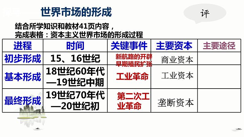 第8课 世界市场与商业贸易 课件-【新教材】统编版（2019）历史高中选择性必修2（18张PPT）07