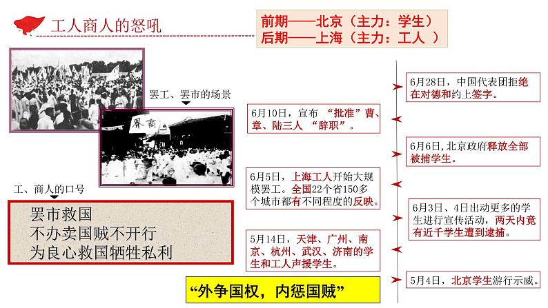 第21课 五四运动与中国共产党的诞生 课件-【新教材】统编版（2019）高中历史必修中外历史纲要上03