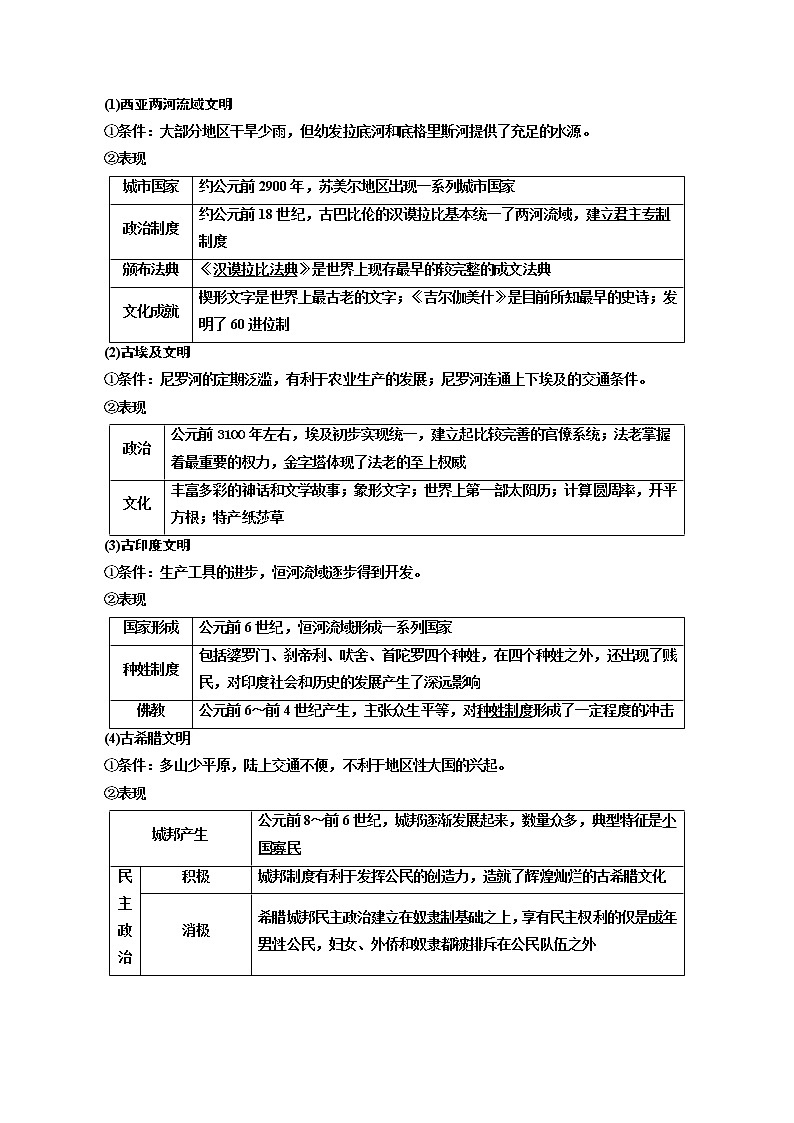 2019-2020学年部编版必修下册：第1课 文明的产生与早期发展 学案02