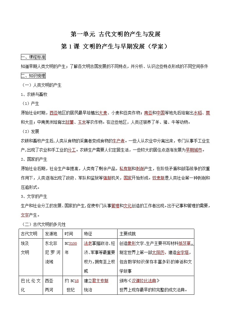 2019-2020学年部编版必修下册：第1课 文明的产生与早期发展（学案）01