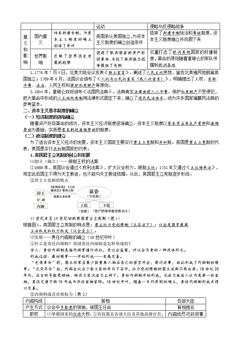 2019-2020学年部编版必修下册：第9课 资产阶级革命与资本主义制度的建立 学案02