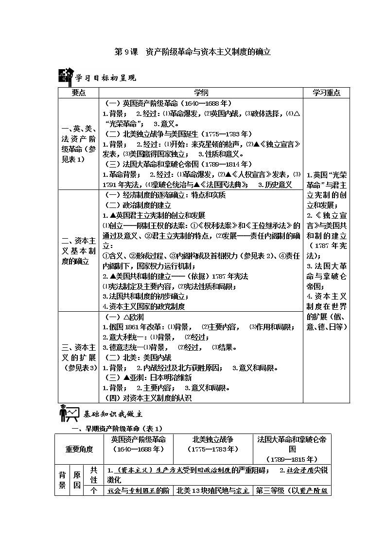 2019-2020学年部编版必修下册：第9课 资产阶级革命与资本主义制度的确立【学案1】01
