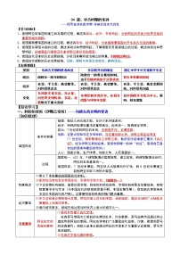 历史(必修)中外历史纲要(下)第4课	中古时期的亚洲	学案及答案