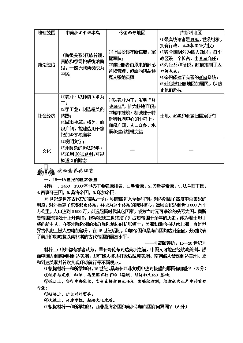 2019-2020学年部编版必修下册：第5课 古代非洲与美洲（学案2)02