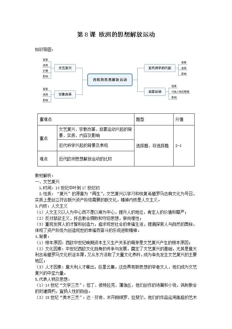 2019-2020学年部编版必修下册：第8课 欧洲的思想解放运动【学案3】01